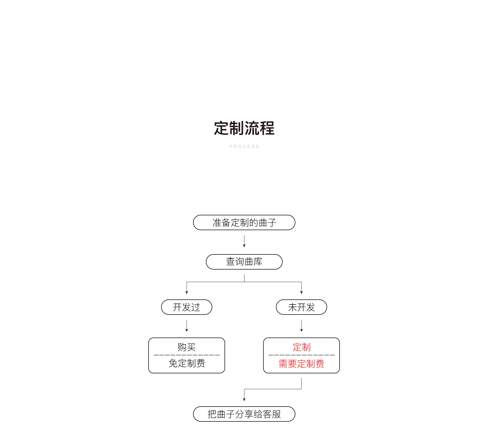 定制流程_02.jpg