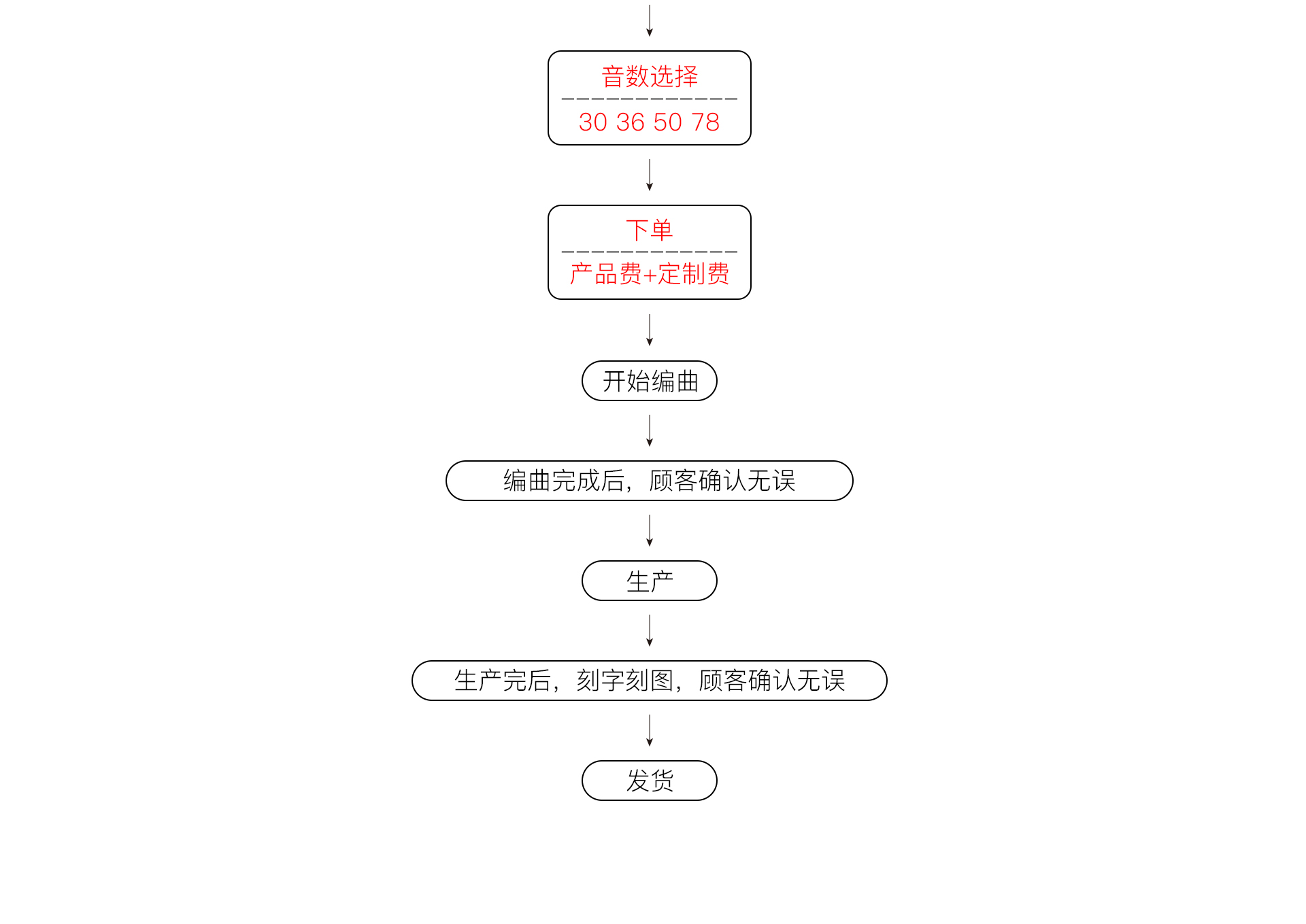 定制流程_03.jpg